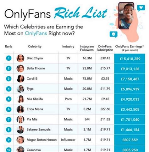 the most popular onlyfans|Top OnlyFans Earners Chart 2024 (And How Much They Earn)